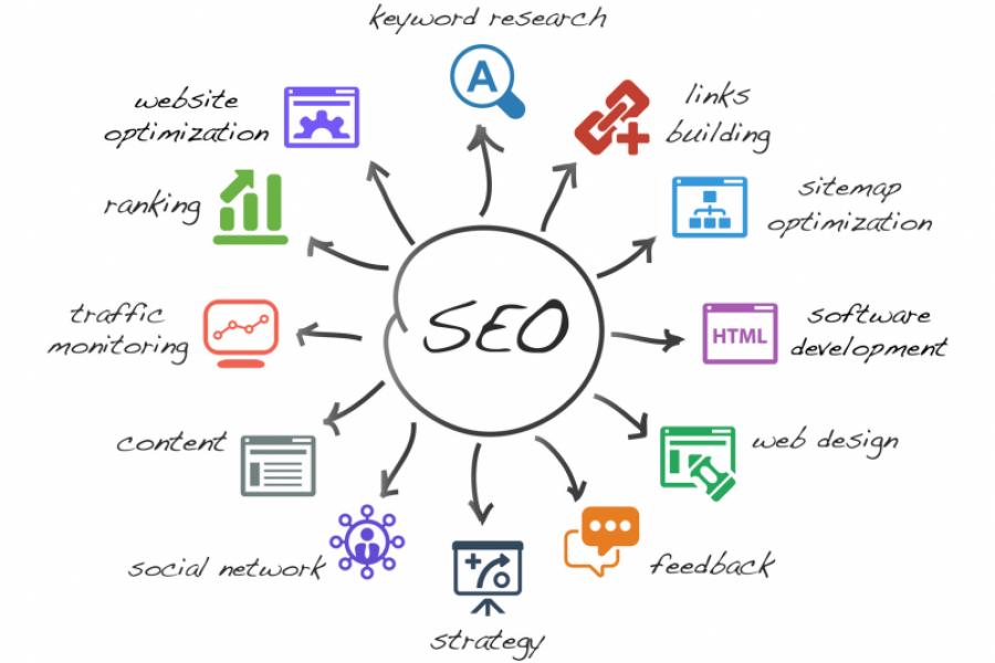 Greenforests provides solutions on system integration, website, SEO, infrastructure and management accounting 